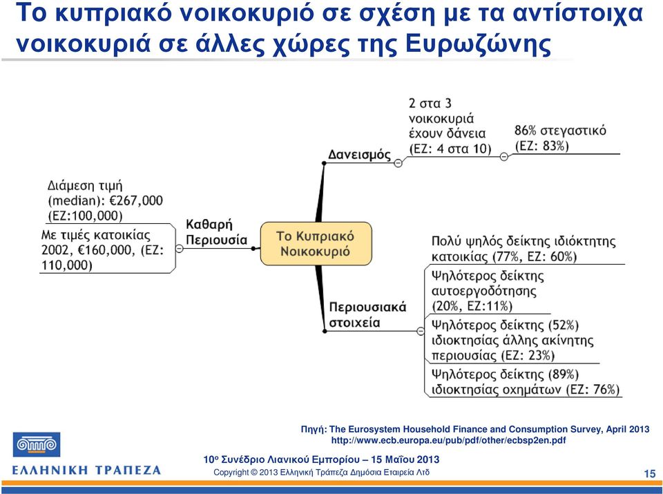 Eurosystem Household Finance and Consumption Survey,