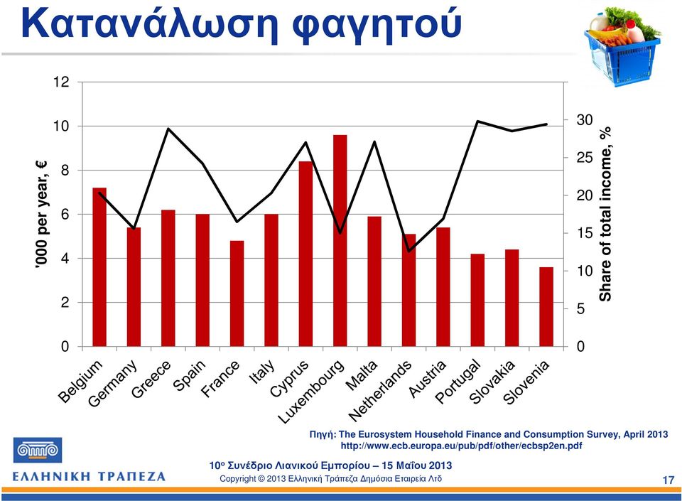 Eurosystem Household Finance and Consumption Survey,