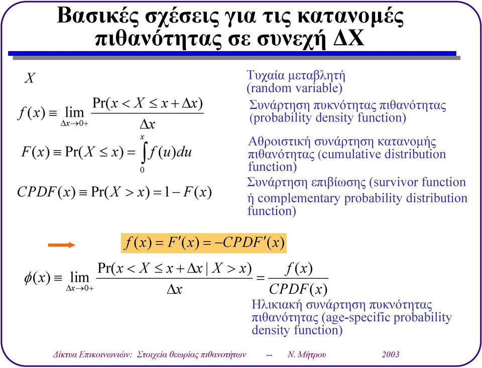 κατανοµής πιθανότητας cuuliv diribuion funcion Συνάρτηση επιβίωσης urvivor funcion ή colnry robbiliy