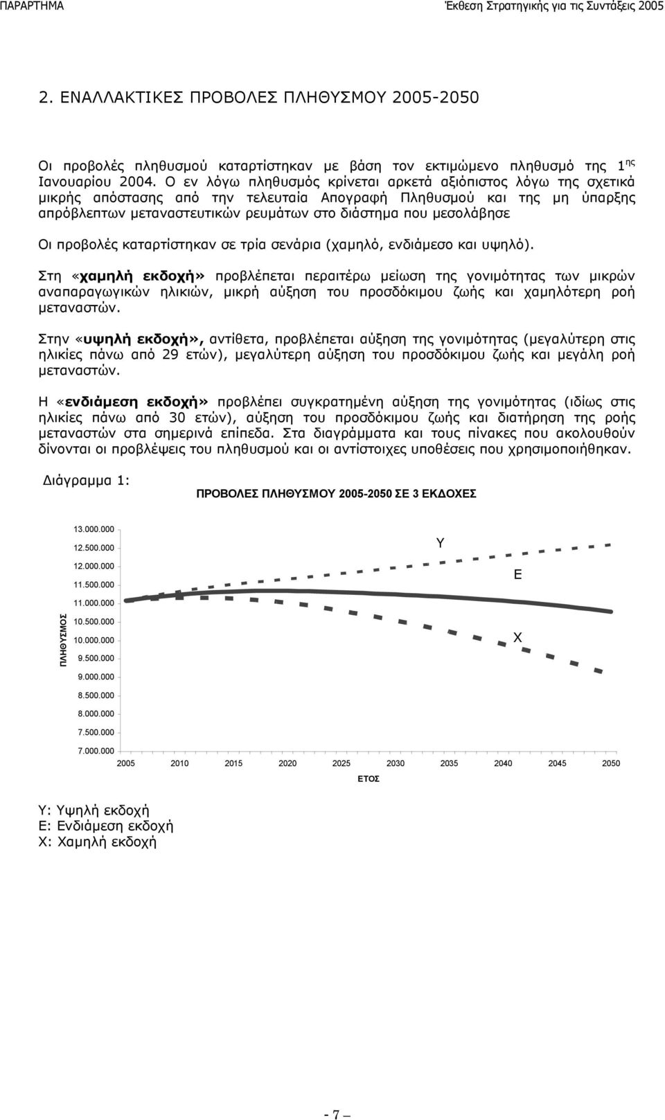 μεσολάβησε Οι προβολές καταρτίστηκαν σε τρία σενάρια (χαμηλό, ενδιάμεσο και υψηλό).