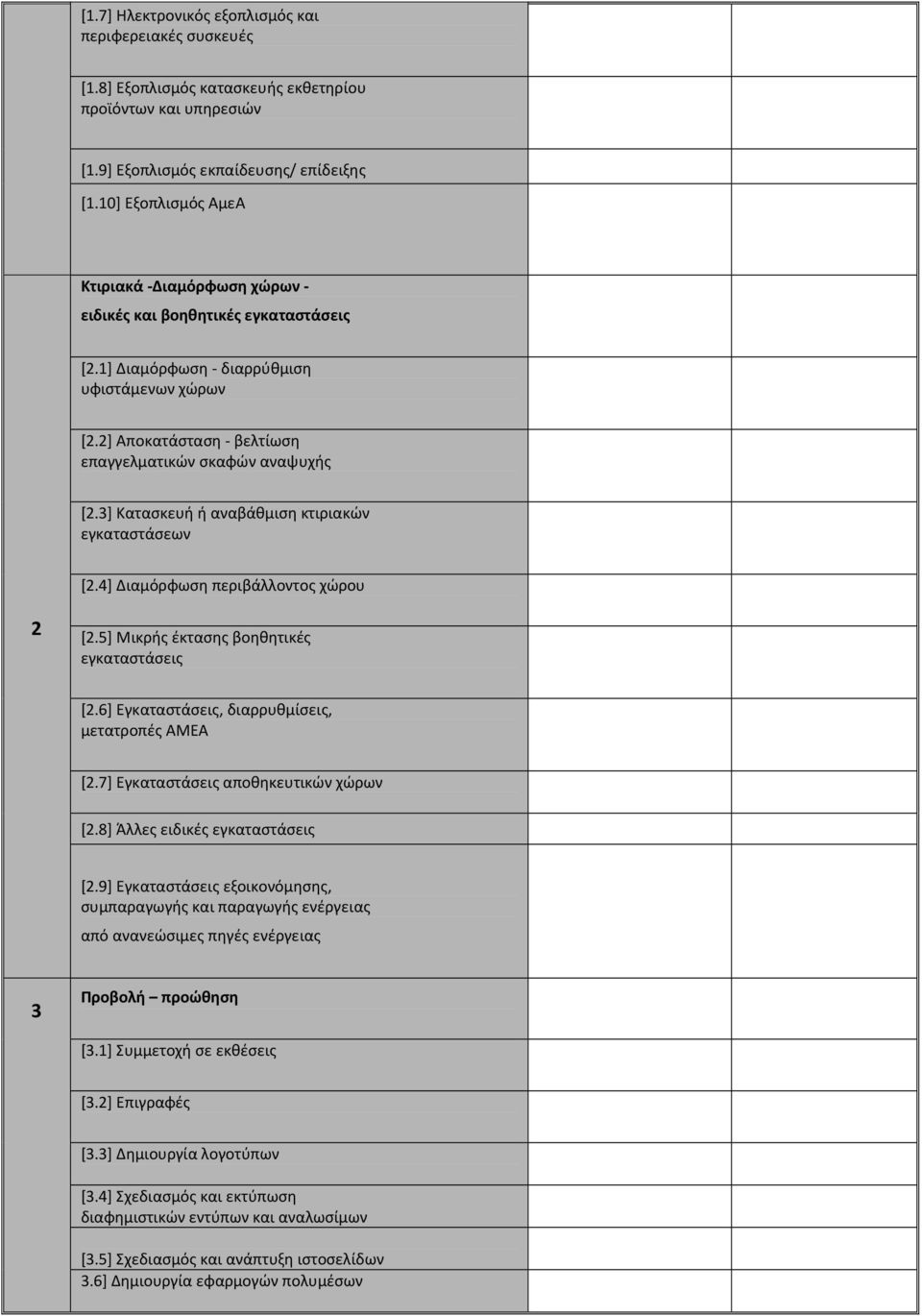 3] Κατασκευή ή αναβάθμιση κτιριακών εγκαταστάσεων [2.4] Διαμόρφωση περιβάλλοντος χώρου 2 [2.5] Μικρής έκτασης βοηθητικές εγκαταστάσεις [2.6] Εγκαταστάσεις, διαρρυθμίσεις, μετατροπές ΑΜΕΑ [2.