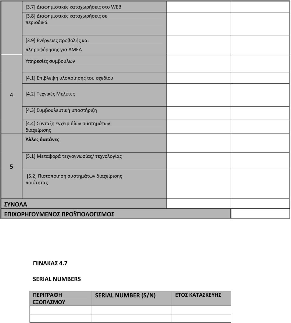 2] Τεχνικές Μελέτες [4.3] Συμβουλευτική υποστήριξη [4.4] Σύνταξη εγχειριδίων συστημάτων διαχείρισης Άλλες δαπάνες [5.