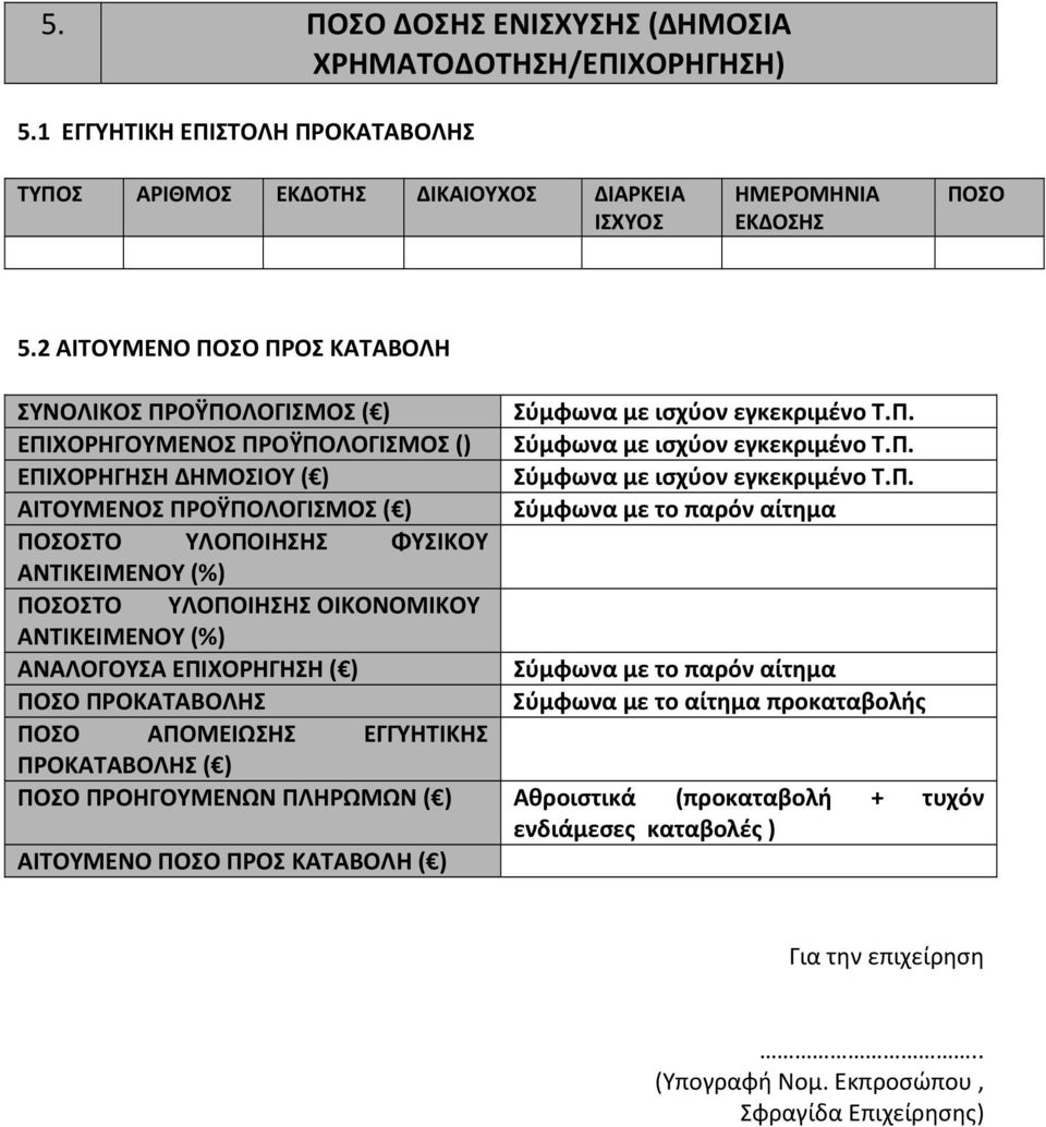 Π. ΑΙΤΟΥΜΕΝΟΣ ΠΡΟΫΠΟΛΟΓΙΣΜΟΣ ( ) Σύμφωνα με το παρόν αίτημα ΠΟΣΟΣΤΟ ΥΛΟΠΟΙΗΣΗΣ ΦΥΣΙΚΟΥ ΑΝΤΙΚΕΙΜΕΝΟΥ (%) ΠΟΣΟΣΤΟ ΥΛΟΠΟΙΗΣΗΣ ΟΙΚΟΝΟΜΙΚΟΥ ΑΝΤΙΚΕΙΜΕΝΟΥ (%) ΑΝΑΛΟΓΟΥΣΑ ΕΠΙΧΟΡΗΓΗΣΗ ( ) Σύμφωνα με το παρόν