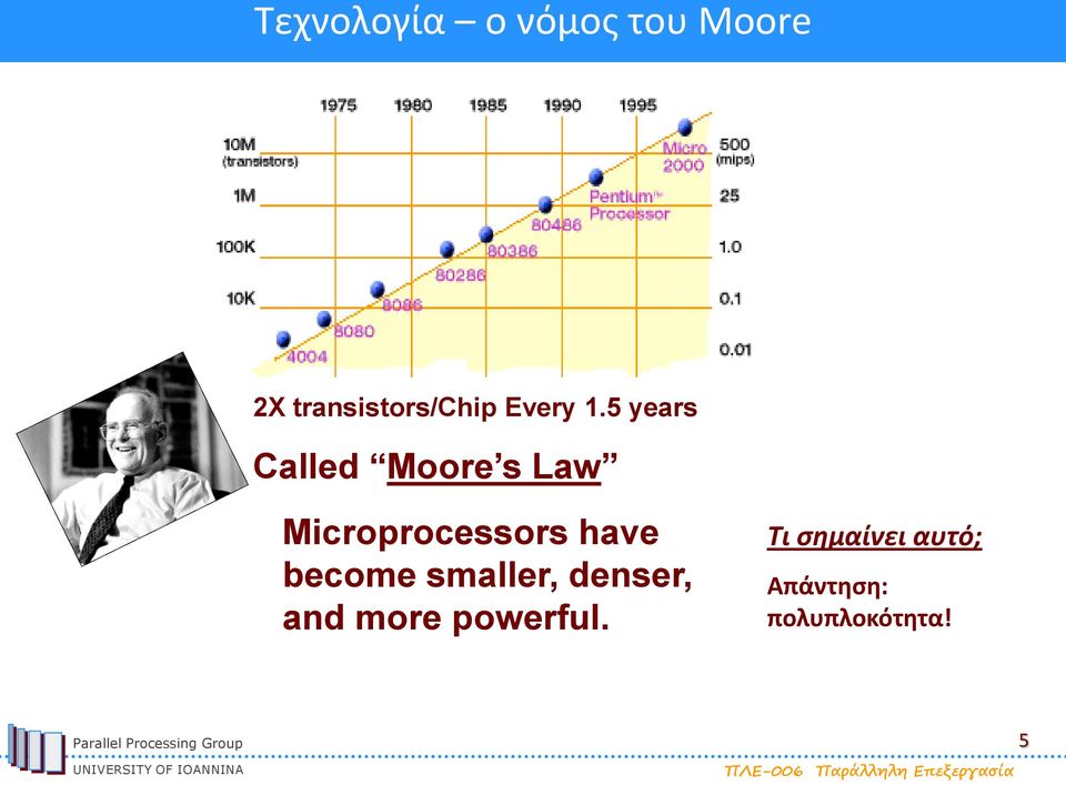 5 years Called Moore s Law Microprocessors have