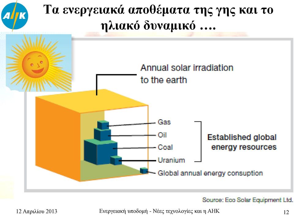12 Απριλίου 2013 Ενεργειακή