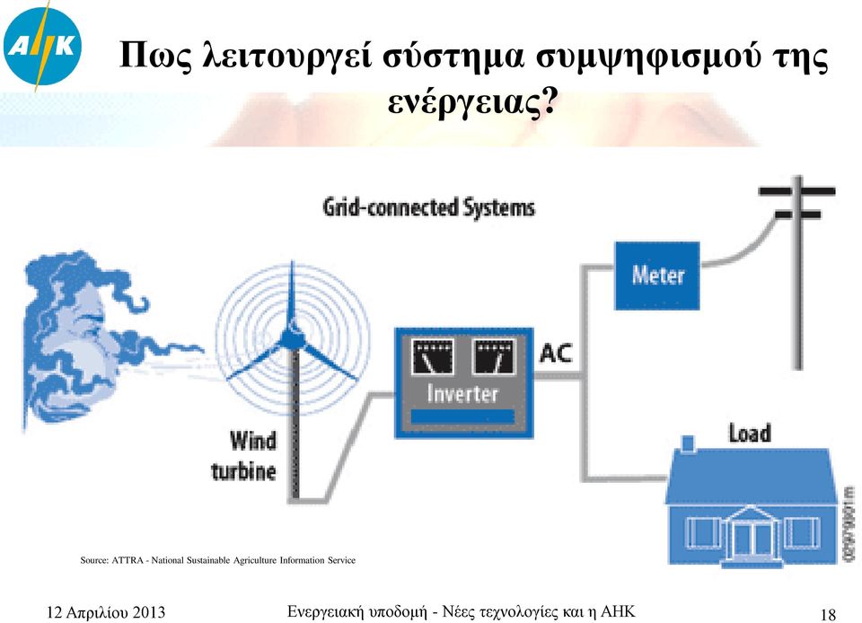 Source: ATTRA - National Sustainable