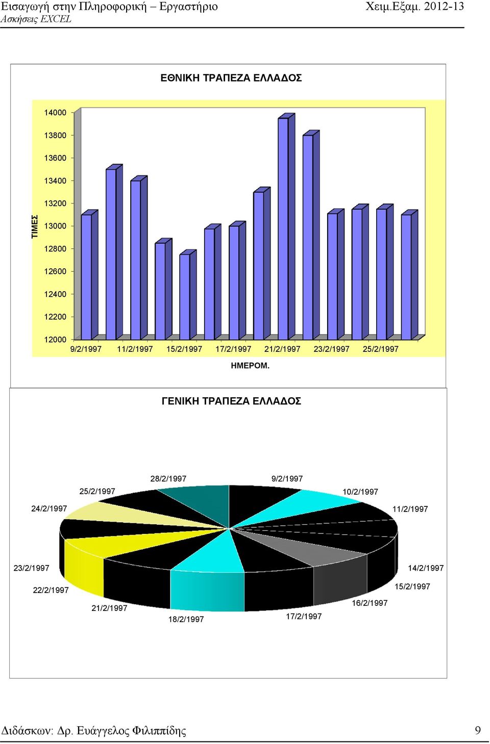 ΓΕΝΙΚΗ ΤΡΑΠΕΖΑ ΕΛΛΑ ΟΣ 25/2/1997 28/2/1997 9/2/1997 10/2/1997 24/2/1997 11/2/1997 23/2/1997