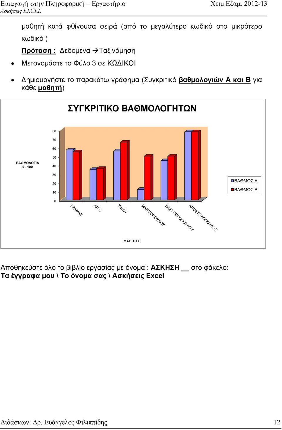 ΣΥΓΚΡΙΤΙΚΟ ΒΑΘΜΟΛΟΓΗΤΩΝ 80 70 60 ΒΑΘΜΟΛΟΓΙΑ 0-100 50 40 30 20 10 ΒΑΘΜΟΣ Α ΒΑΘΜΟΣ Β 0 ΜΑΘΗΤΕΣ Αποθηκεύστε όλο το