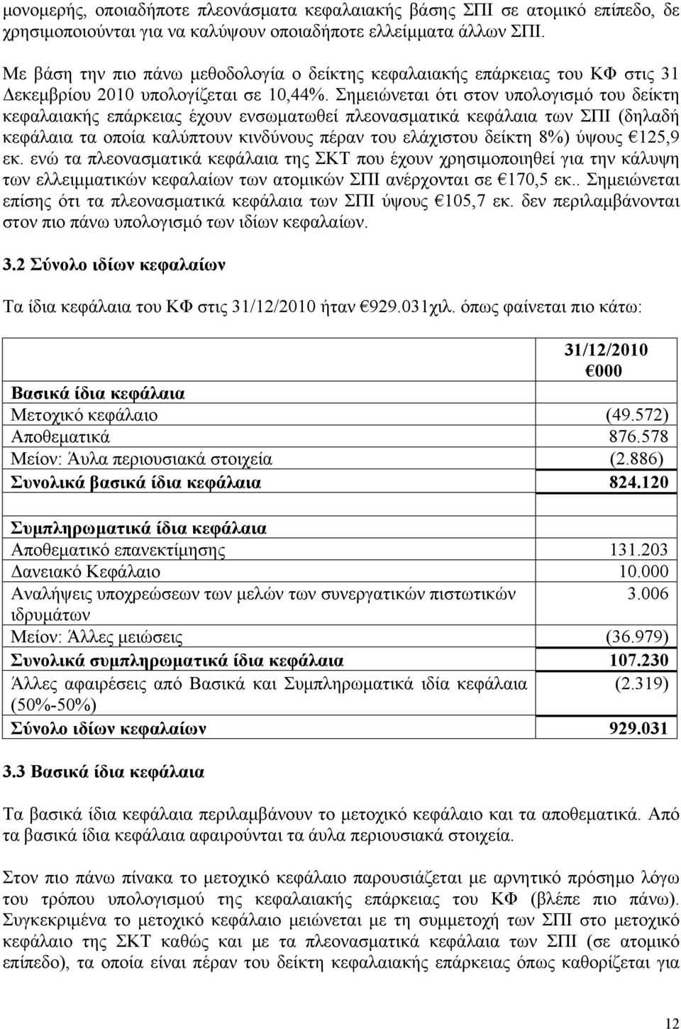 Σημειώνεται ότι στον υπολογισμό του δείκτη κεφαλαιακής επάρκειας έχουν ενσωματωθεί πλεονασματικά κεφάλαια των ΣΠΙ (δηλαδή κεφάλαια τα οποία καλύπτουν κινδύνους πέραν του ελάχιστου δείκτη 8%) ύψους