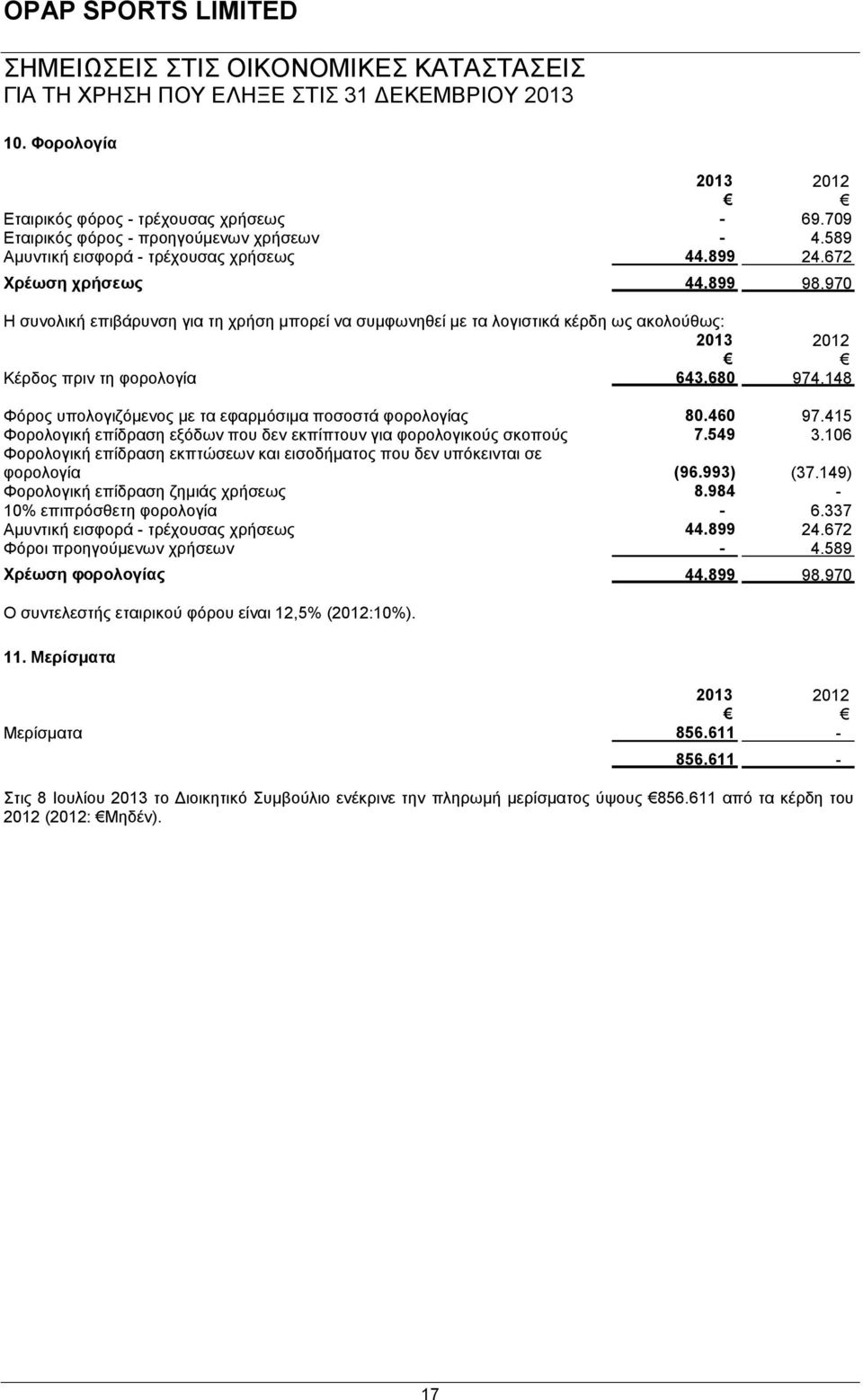 460 97.415 Φορολογική επίδραση εξόδων που δεν εκπίπτουν για φορολογικούς σκοπούς 7.549 3.106 Φορολογική επίδραση εκπτώσεων και εισοδήματος που δεν υπόκεινται σε φορολογία (96.993) (37.