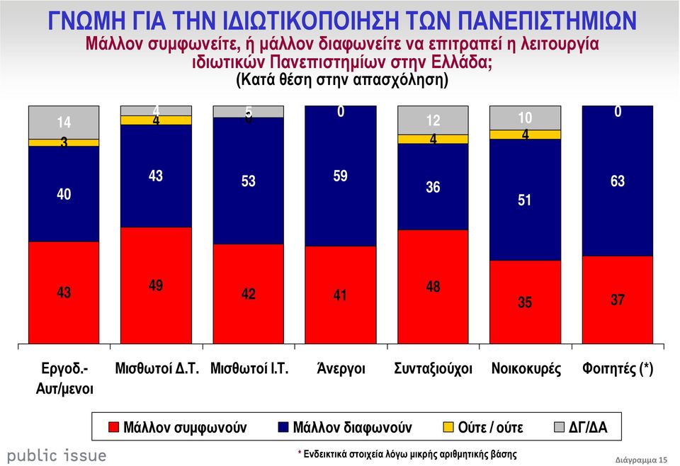 51 63 43 49 42 41 48 35 37 Εργοδ.- Αυτ/µενοι Μισθωτοί.Τ.