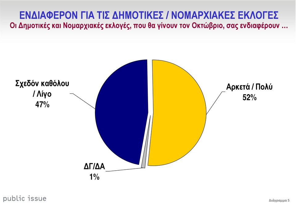 θα γίνουν τον Οκτώβριο, σας ενδιαφέρουν Σχεδόν