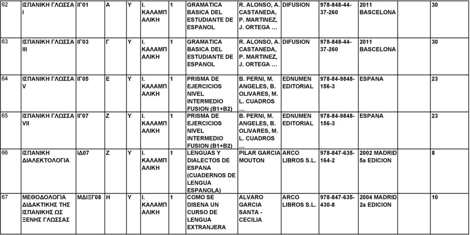ORTEGA DIFUSION 978-848-44-37-260 20 BASCELONA 30 64 ΙΠΑΝΙΚΗ ΓΛΩΑ V 65 ΙΠΑΝΙΚΗ ΓΛΩΑ VII 66 ΙΠΑΝΙΚΗ ΙΑΛΕΚΤΟΛΟΓΙΑ 67 ΜΕΘΟ ΟΛΟΓΙΑ Ι ΑΚΤΙΚΗ ΤΗ ΙΠΑΝΙΚΗ Ω ΞΕΝΗ ΓΛΩΑ ΙΓ05 E Y I. ΚΑΛΑΜΠ ΑΛΙΚΗ IΓ07 Z Y I.