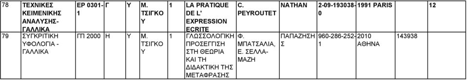 ΤΙΓΚΟ Υ LA PRATIQUE DE L' EXPRESSION ECRITE ΓΛΩΟΛΟΓΙΚΗ ΠΡΟΕΓΓΙΗ ΤΗ ΘΕΩΡΙΑ