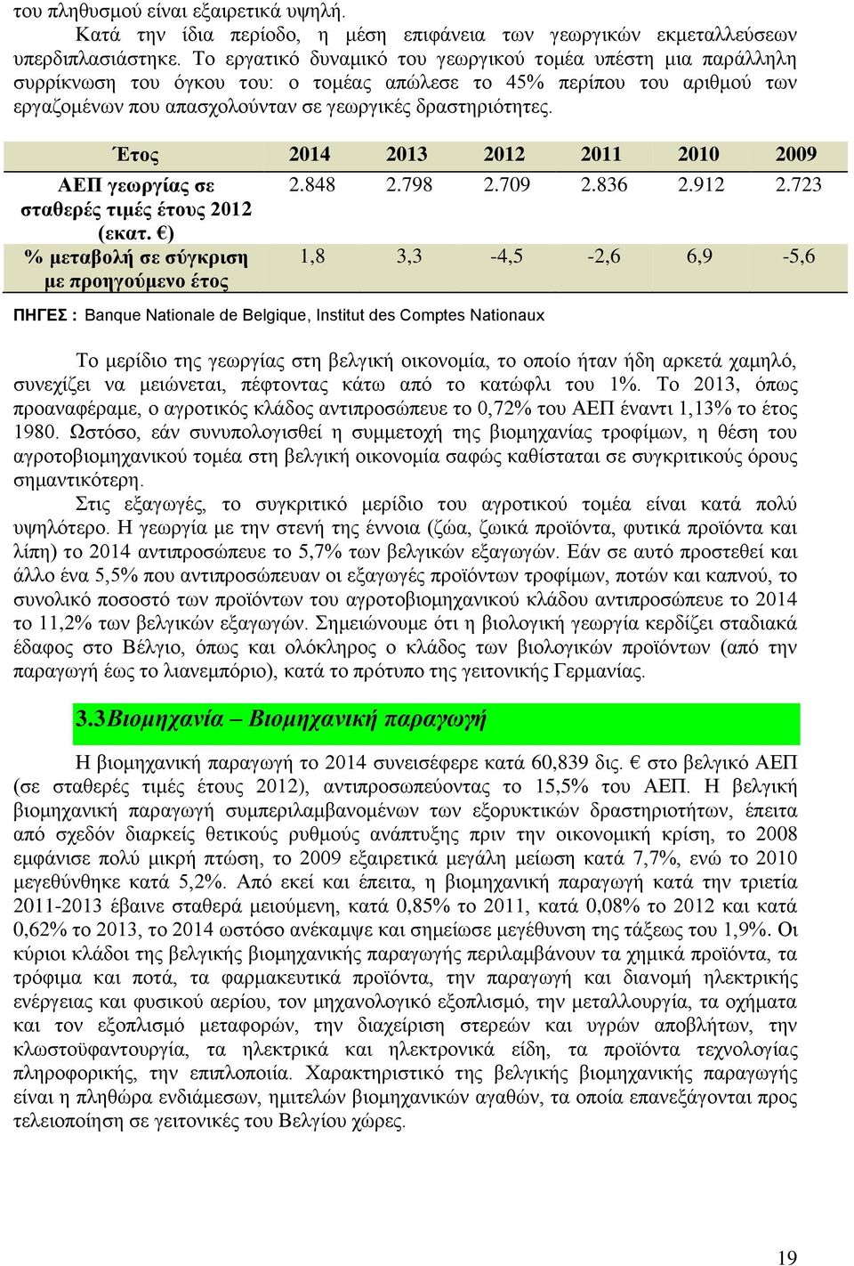 Έτος 2014 2013 2012 2011 2010 2009 ΑΕΠ γεωργίας σε σταθερές τιμές έτους 2012 (εκατ. ) % μεταβολή σε σύγκριση με προηγούμενο έτος ΠΗΓΕΣ : Banque Nationale de Belgique, Institut des Comptes Nationaux 2.