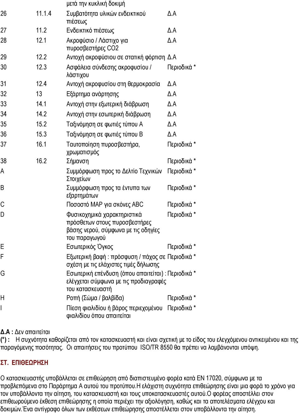 1 Αντοχή στην εξωτερική διάβρωση Δ.Α 34 14.2 Αντοχή στην εσωτερική διάβρωση Δ.Α 35 15.2 Ταξινόμηση σε φωτιές τύπου Α Δ.Α 36 15.3 Ταξινόμηση σε φωτιές τύπου Β Δ.Α 37 16.