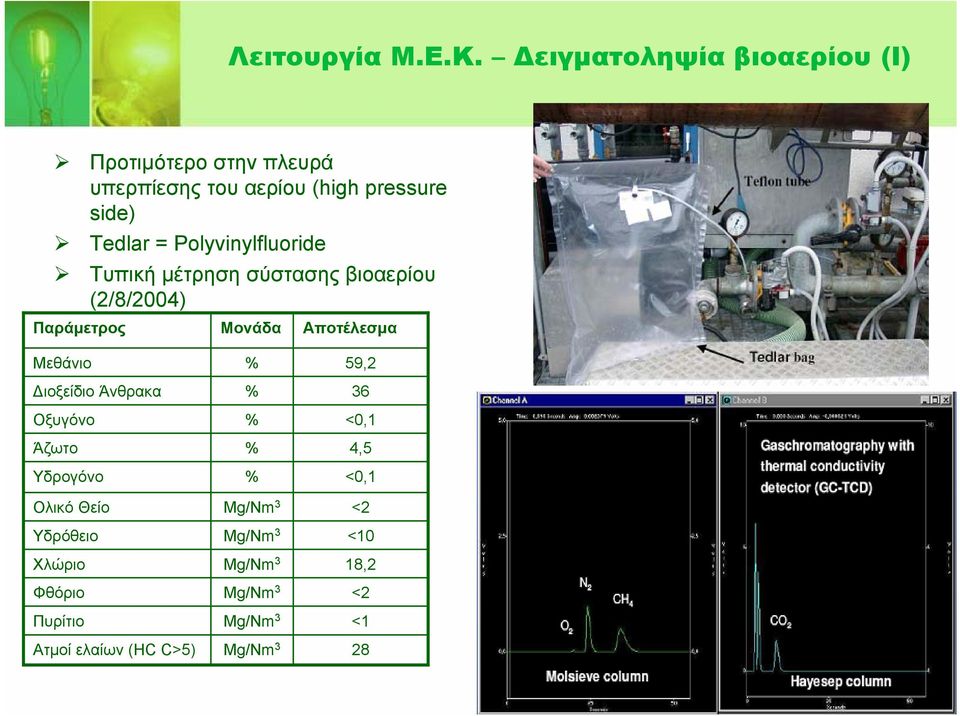Polyvinylfluoride Τυπική μέτρηση σύστασης βιοαερίου (2/8/2004) Παράμετρος Μονάδα Αποτέλεσμα Μεθάνιο