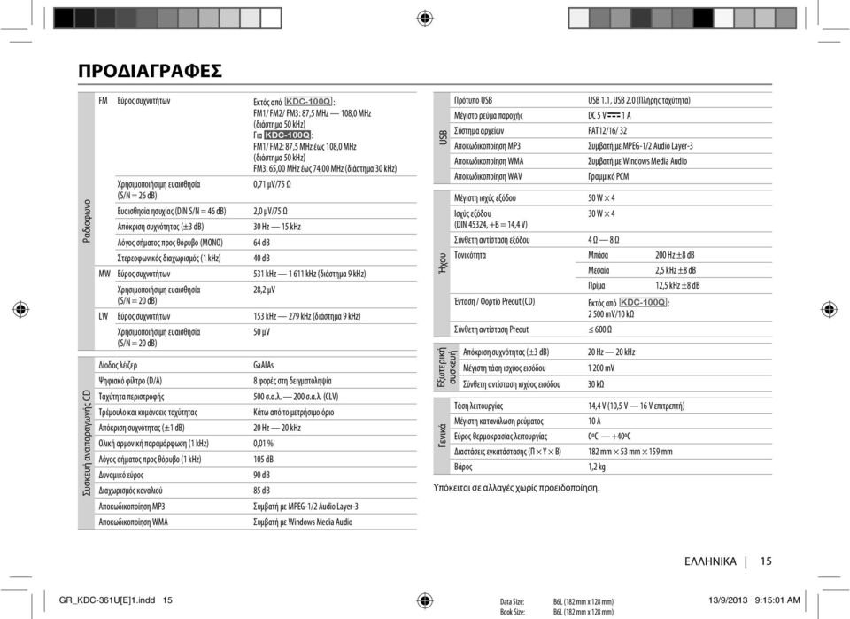 Λόγος σήματος προς θόρυβο (ΜΟΝΟ) 64 db Στερεοφωνικός διαχωρισμός (1 khz) 40 db MW Εύρος συχνοτήτων 531 khz 1 611 khz (διάστημα 9 khz) Χρησιμοποιήσιμη ευαισθησία 28,2 μv (S/N = 20 db) LW Εύρος