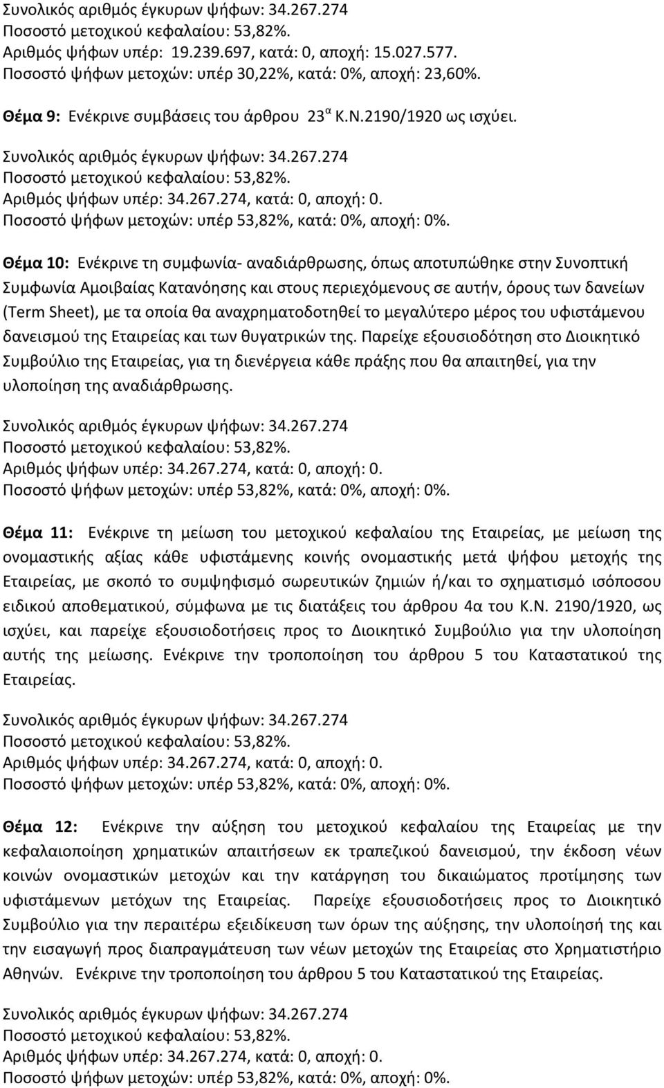 αναχρηματοδοτηθεί το μεγαλύτερο μέρος του υφιστάμενου δανεισμού της Εταιρείας και των θυγατρικών της.