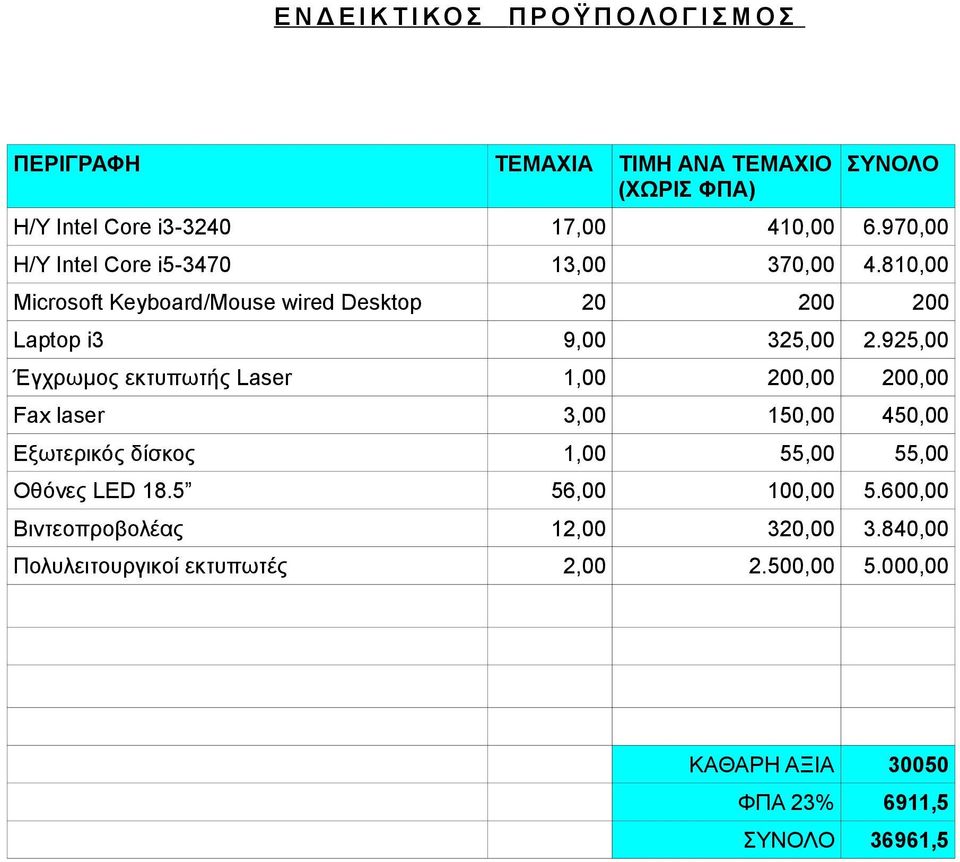 925,00 Έγχρωμος εκτυπωτής Laser 1,00 200,00 200,00 Fax laser 3,00 150,00 450,00 Εξωτερικός δίσκος 1,00 55,00 55,00 Οθόνες LED 18.