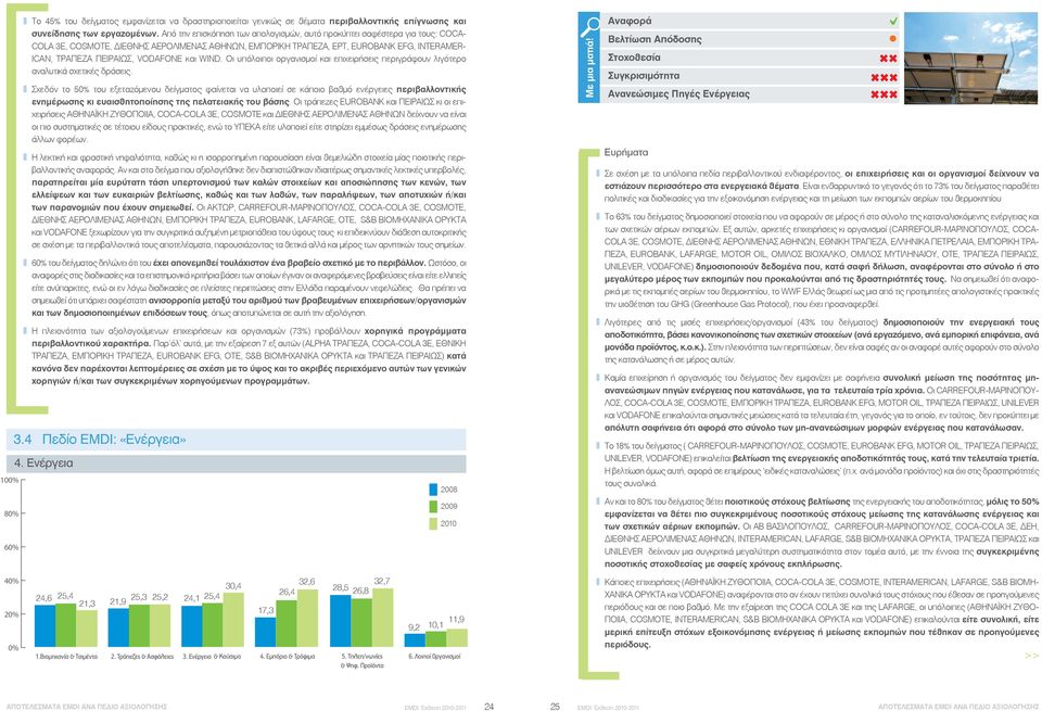 VODAFONE και WIND. Οι υπόλοιποι οργανισμοί και επιχειρήσεις περιγράφουν λιγότερο αναλυτικά σχετικές δράσεις.