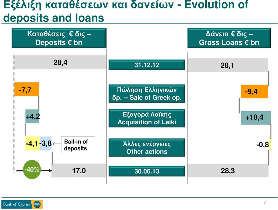 12 28,1-7,7-9,4 Πώληση Ελληνικών δρ. -- Sale of Greek op.