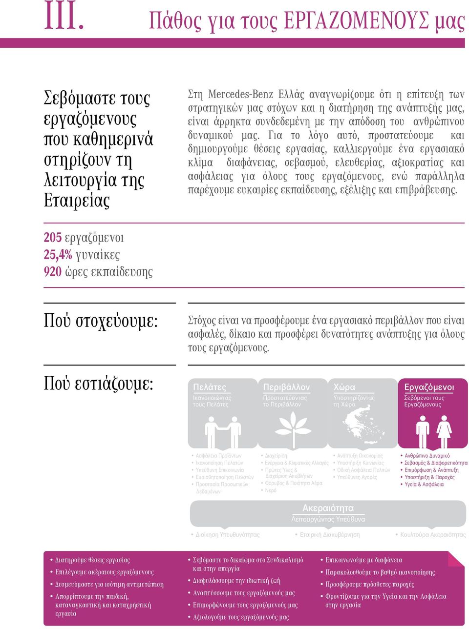 Για το λόγο αυτό, προστατεύουμε και δημιουργούμε θέσεις εργασίας, καλλιεργούμε ένα εργασιακό κλίμα διαφάνειας, σεβασμού, ελευθερίας, αξιοκρατίας και ασφάλειας για όλους τους εργαζόμενους, ενώ