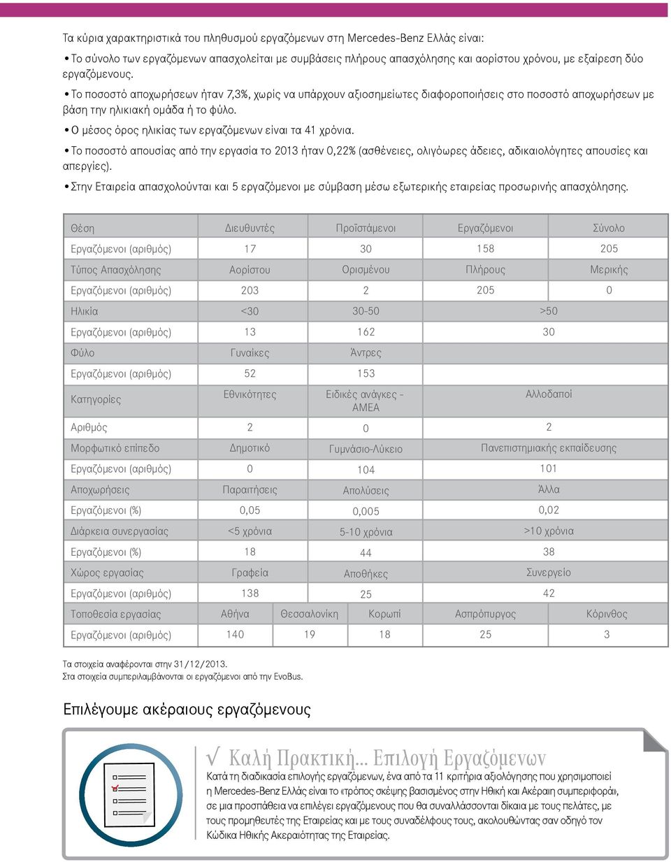 Ο μέσος όρος ηλικίας των εργαζόμενων είναι τα 41 χρόνια. Το ποσοστό απουσίας από την εργασία το 2013 ήταν 0,22% (ασθένειες, ολιγόωρες άδειες, αδικαιολόγητες απουσίες και απεργίες).