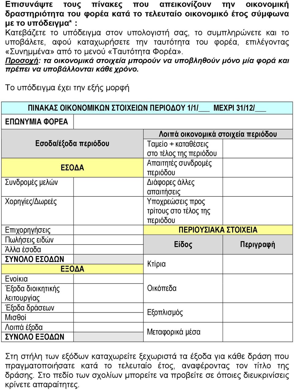 Προσοχή: τα οικονοµικά στοιχεία µπορούν να υποβληθούν µόνο µία φορά και πρέπει να υποβάλλονται κάθε χρόνο.