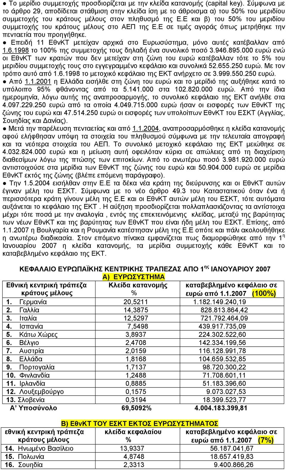 Ε και β) του 50% του μεριδίου συμμετοχής του κράτους μέλους στο ΑΕΠ της Ε.Ε σε τιμές αγοράς όπως μετρήθηκε την πενταετία που προηγήθηκε.
