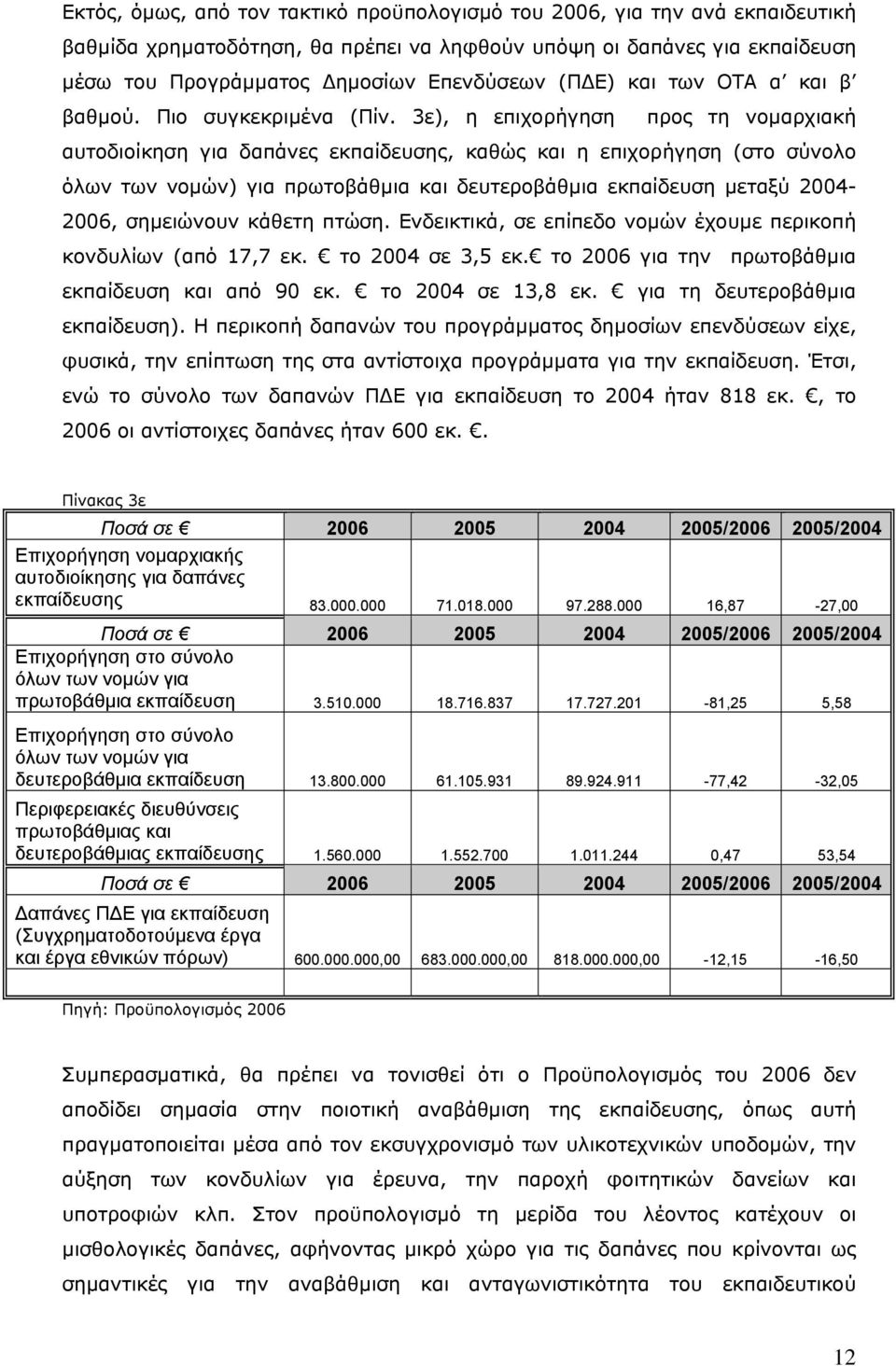 3ε), η επιχορήγηση προς τη νοµαρχιακή αυτοδιοίκηση για δαπάνες εκπαίδευσης, καθώς και η επιχορήγηση (στο σύνολο όλων των νοµών) για πρωτοβάθµια και δευτεροβάθµια εκπαίδευση µεταξύ 2004-2006,