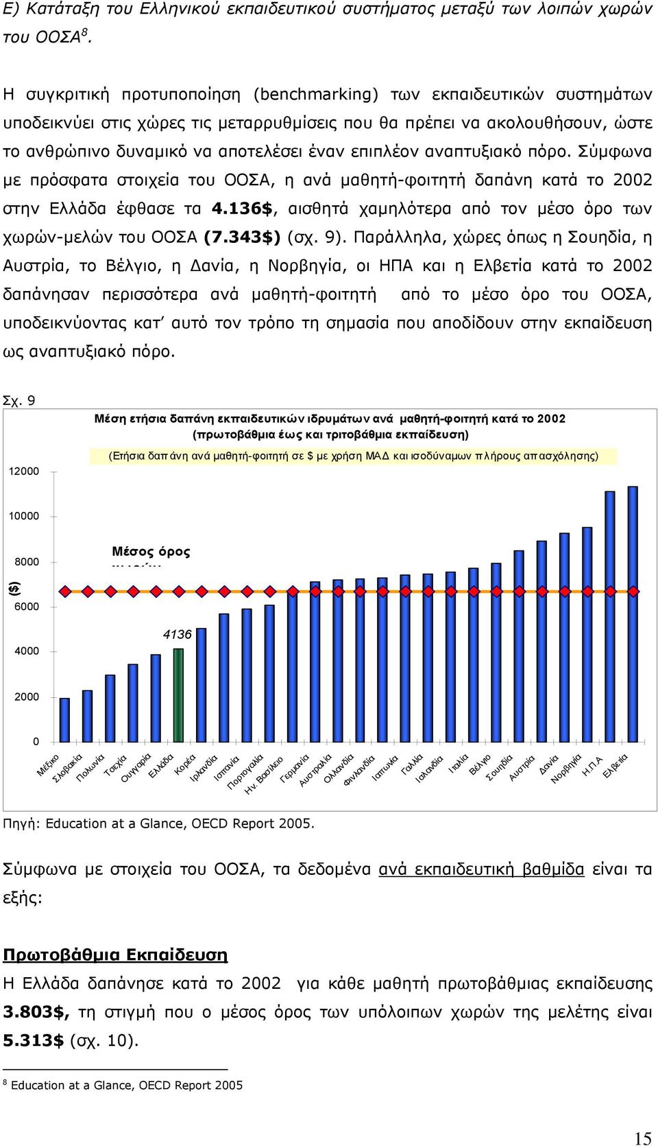 αναπτυξιακό πόρο. Σύµφωνα µε πρόσφατα στοιχεία του ΟΟΣΑ, η ανά µαθητή-φοιτητή δαπάνη κατά το 2002 στην Ελλάδα έφθασε τα 4.136$, αισθητά χαµηλότερα από τον µέσο όρο των χωρών-µελών του ΟΟΣΑ (7.