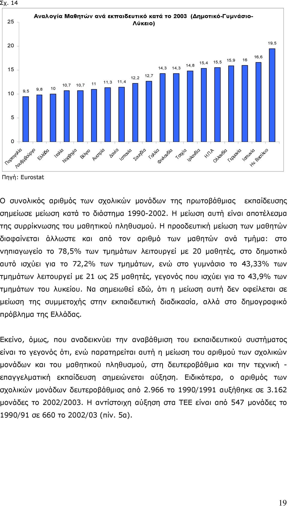 Βασίλειο Πηγή: Eurostat Ο συνολικός αριθµός των σχολικών µονάδων της πρωτοβάθµιας εκπαίδευσης σηµείωσε µείωση κατά το διάστηµα 1990-2002.