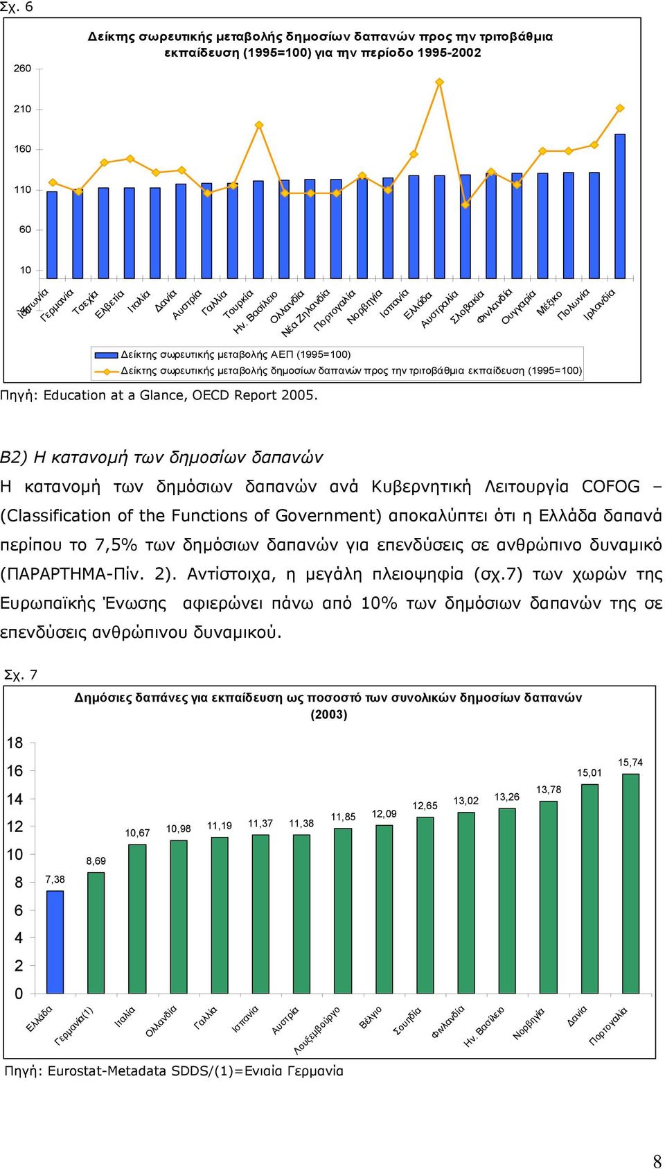 Βασίλειο Ολλανδία Νέα Ζηλανδία Πορτογαλία Νορβηγία Ισπανία Ελλάδα Αυστραλία Σλοβακία Φινλανδία Ουγγαρία Μέξικο Πολωνία Ιρλανδία είκτης σωρευτικής µεταβολής ΑΕΠ (1995=100) είκτης σωρευτικής µεταβολής