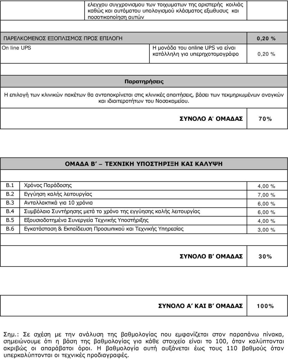 ιδιαιτεροτήτων του Νοσοκομείου. ΣΥΝΟΛΟ Α ΟΜΑΔΑΣ 70% ΟΜΑΔΑ Β ΤΕΧΝΙΚΗ ΥΠΟΣΤΗΡΙΞΗ ΚΑΙ ΚΑΛΥΨΗ Β.1 Χρόνος Παράδοσης 4,00 % Β.2 Εγγύηση καλής λειτουργίας 7,00 % Β.3 Ανταλλακτικά για 10 χρόνια 6,00 % Β.