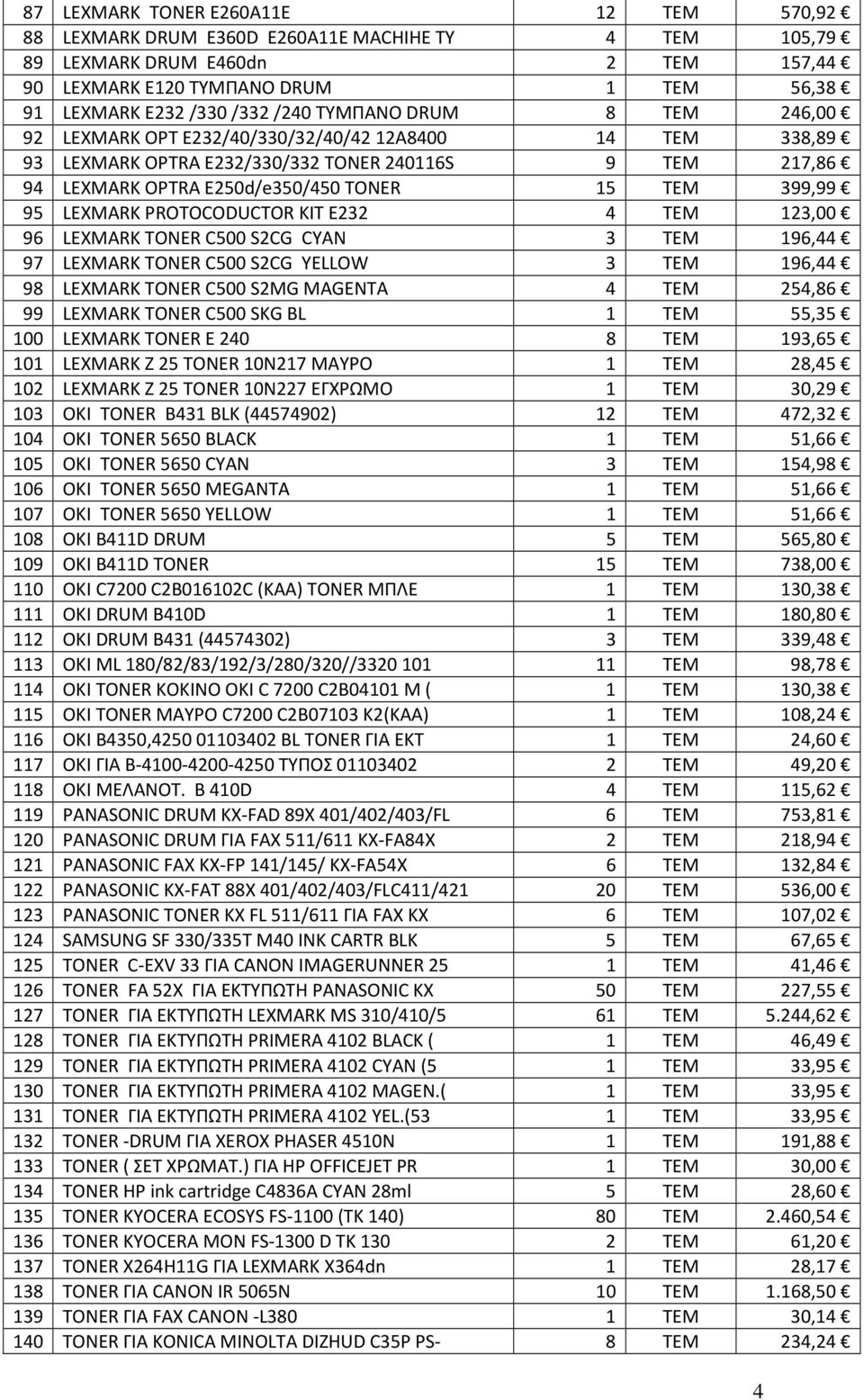 399,99 95 LEXMARK PROTOCODUCTOR KIT E232 4 ΤΕΜ 123,00 96 LEXMARK TONER C500 S2CG CYAN 3 ΤΕΜ 196,44 97 LEXMARK TONER C500 S2CG YELLOW 3 ΤΕΜ 196,44 98 LEXMARK TONER C500 S2MG MAGENTA 4 ΤΕΜ 254,86 99