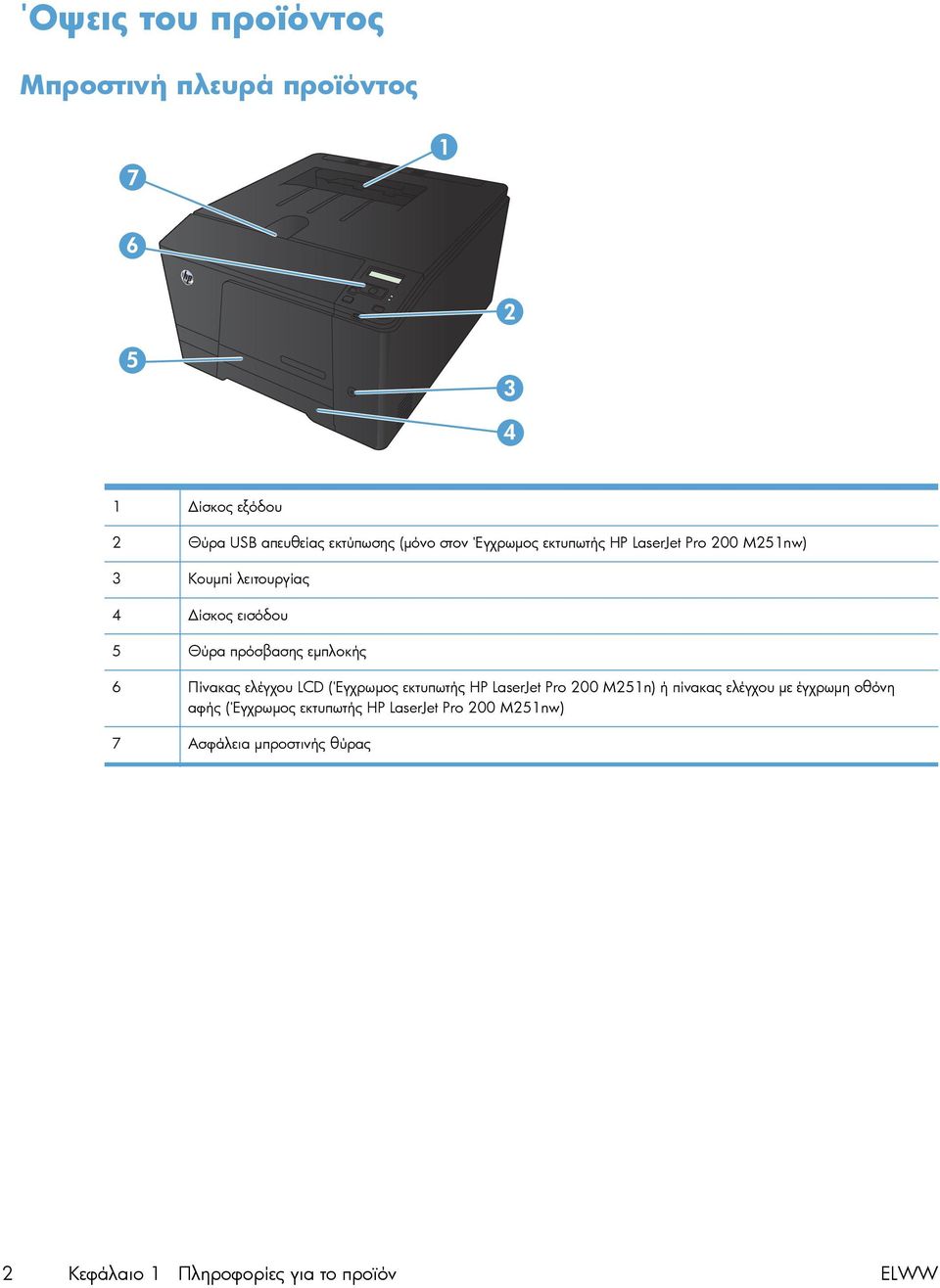 6 Πίνακας ελέγχου LCD (Έγχρωμος εκτυπωτής HP LaserJet Pro 200 M251n) ή πίνακας ελέγχου με έγχρωμη οθόνη αφής