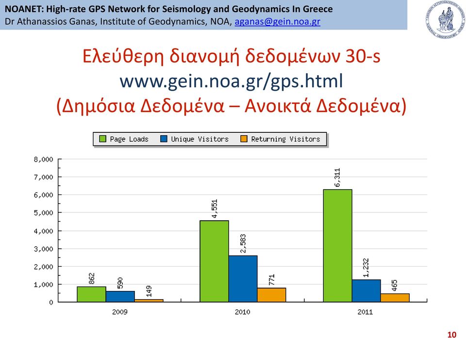 noa.gr/gps.