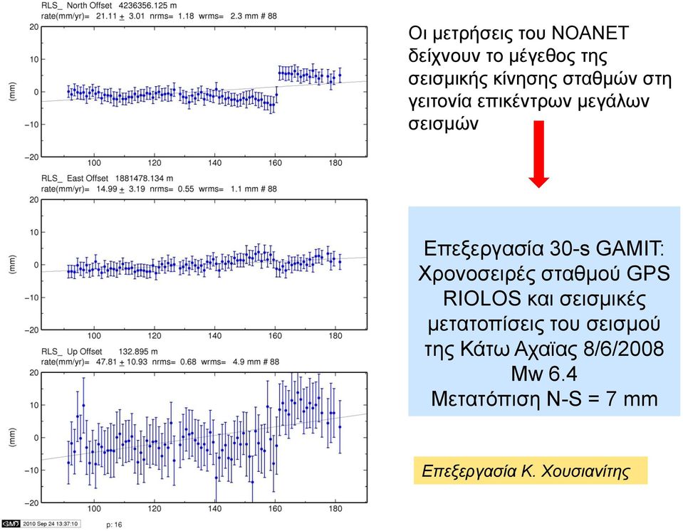 Χξνλνζεηξέο ζηαζκνύ GPS RIOLOS θαη ζεηζκηθέο κεηαηνπίζεηο ηνπ ζεηζκνύ