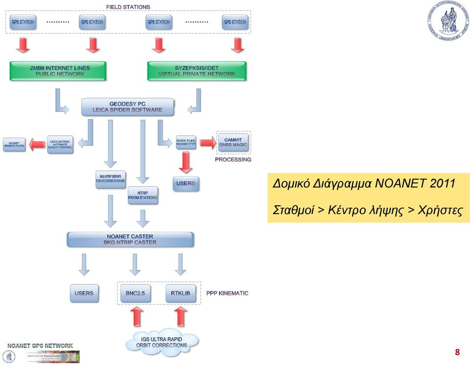 NOANET 2011