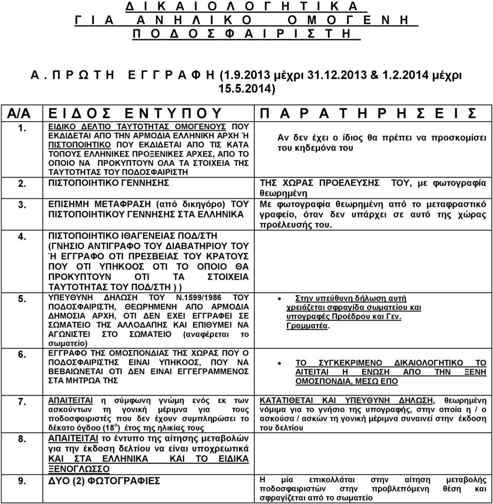 ΕΛΛΗΝΙΚΕΣ ΠΡΟΞΕΝΙΚΕΣ ΑΡΧΕΣ, ΑΠΟ ΤΟ ΟΠΟΙΟ ΝΑ ΠΡΟΚΥΠΤΟΥΝ ΟΛΑ ΤΑ ΣΤΟΙΧΕΙΑ ΤΗΣ ΤΑΥΤΟΤΗΤΑΣ ΤΟΥ ΠΟΔΟΣΦΑΙΡΙΣΤΗ 2. ΠΙΣΤΟΠΟΙΗΤΙΚΟ ΓΕΝΝΗΣΗΣ ΤΗΣ ΧΩΡΑΣ ΠΡΟΕΛΕΥΣΗΣ ΤΟΥ, με φωτογραφία 3.