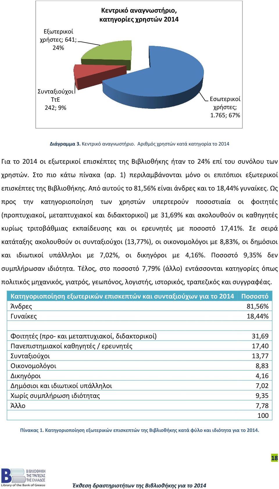 Ως προς την κατηγοριοποίηση των χρηστών υπερτερούν ποσοστιαία οι φοιτητές (προπτυχιακοί, μεταπτυχιακοί και διδακτορικοί) με 31,69% και ακολουθούν οι καθηγητές κυρίως τριτοβάθμιας εκπαίδευσης και οι