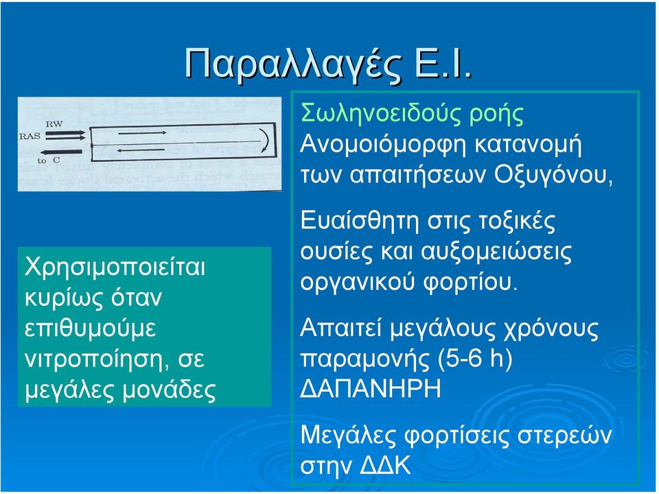 Χρησιµοποιείται κυρίως όταν επιθυµούµε νιτροποίηση, σε µεγάλες µονάδες