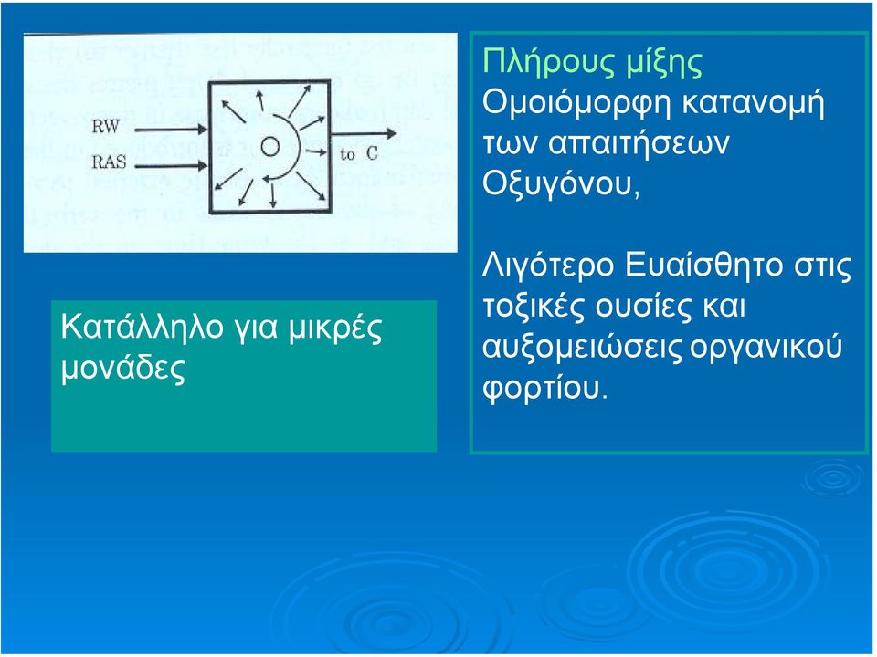 µικρές µονάδες Λιγότερο Ευαίσθητο στις