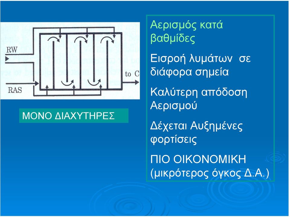 Καλύτερη απόδοση Αερισµού έχεται