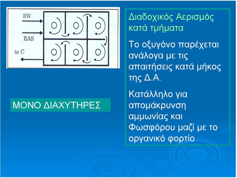 της.α.