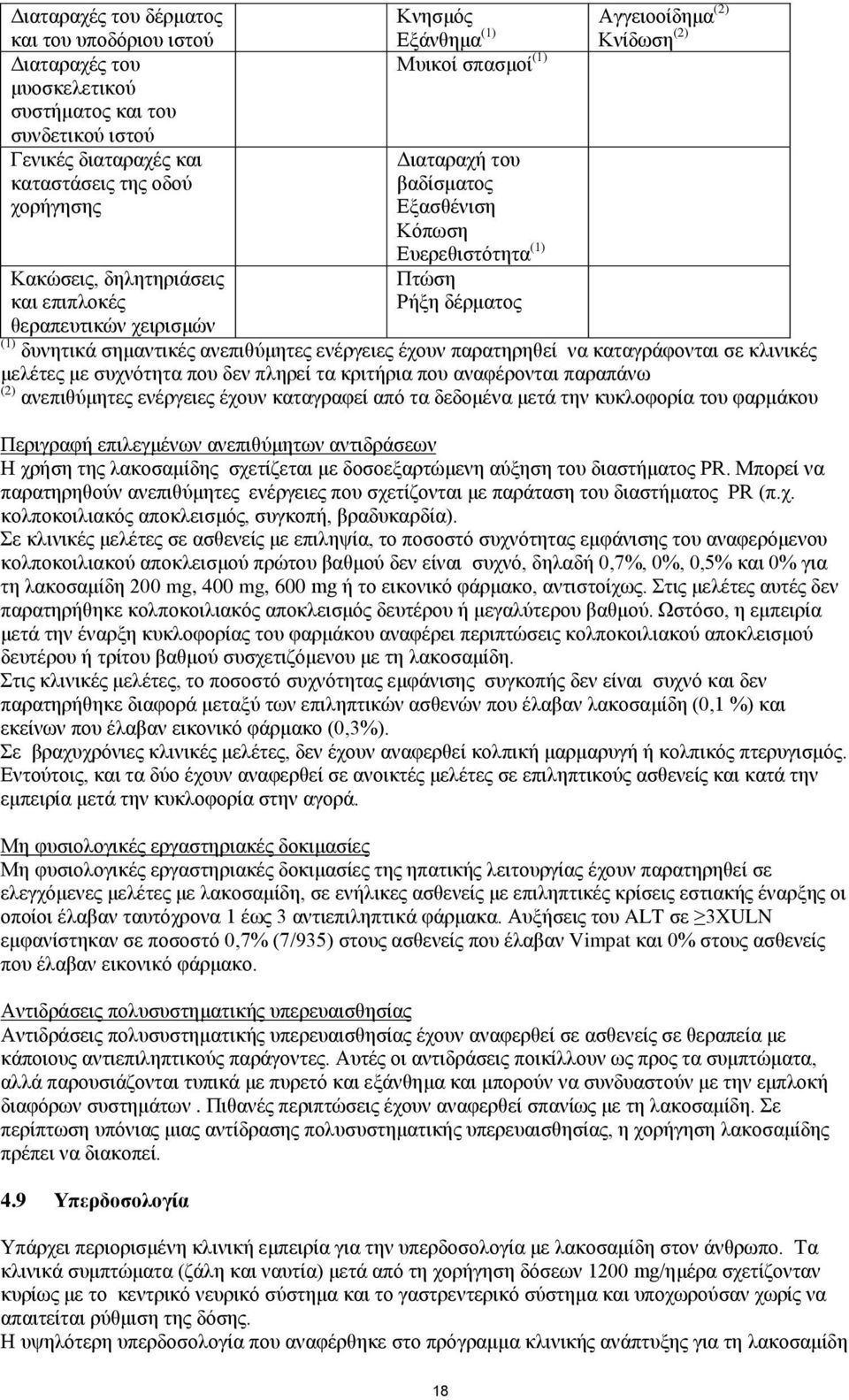 ζεκαληηθέο αλεπηζχκεηεο ελέξγεηεο έρνπλ παξαηεξεζεί λα θαηαγξάθνληαη ζε θιηληθέο κειέηεο κε ζπρλφηεηα πνπ δελ πιεξεί ηα θξηηήξηα πνπ αλαθέξνληαη παξαπάλσ (2) αλεπηζχκεηεο ελέξγεηεο έρνπλ θαηαγξαθεί