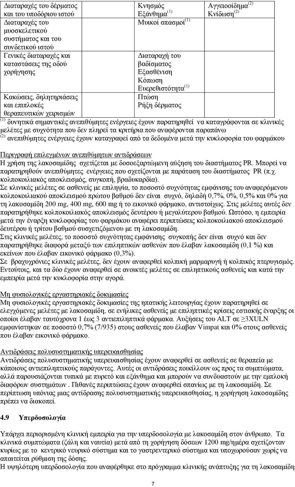 ζεκαληηθέο αλεπηζχκεηεο ελέξγεηεο έρνπλ παξαηεξεζεί λα θαηαγξάθνληαη ζε θιηληθέο κειέηεο κε ζπρλφηεηα πνπ δελ πιεξεί ηα θξηηήξηα πνπ αλαθέξνληαη παξαπάλσ (2) αλεπηζχκεηεο ελέξγεηεο έρνπλ θαηαγξαθεί