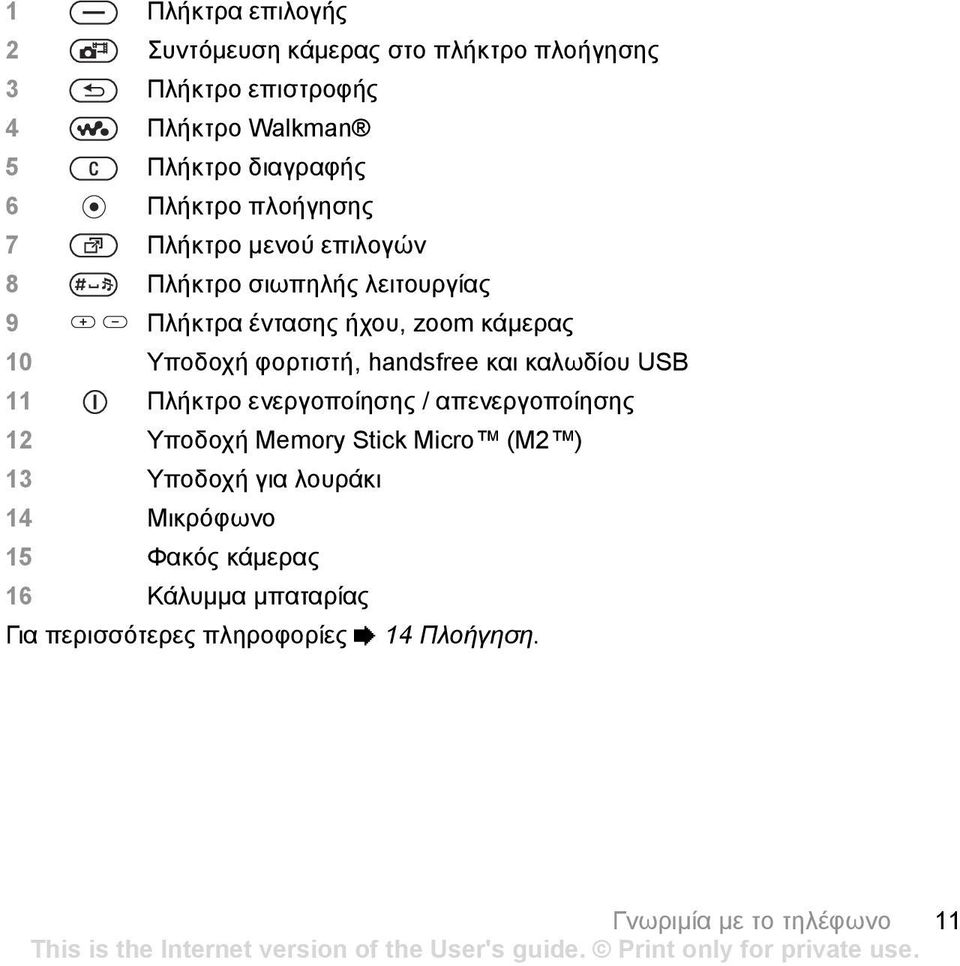 φορτιστή, handsfree και καλωδίου USB 11 Πλήκτρο ενεργοποίησης / απενεργοποίησης 12 Υποδοχή Memory Stick Micro (M2 ) 13 Υποδοχή