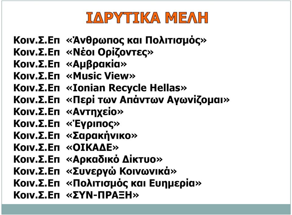 Σ.Επ «Έγριπος» Κοιν.Σ.Επ «Σαρακήνικο» Κοιν.Σ.Επ «ΟΙΚΑ Ε» Κοιν.Σ.Επ «Αρκαδικό ίκτυο» Κοιν.Σ.Επ «Συνεργώ Κοινωνικά» Κοιν.